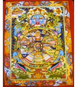 Wheel Of Life Painting 