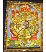 Wheel Of Life Painting 