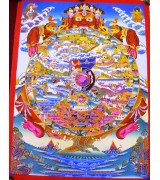 Wheel Of Life Painting 